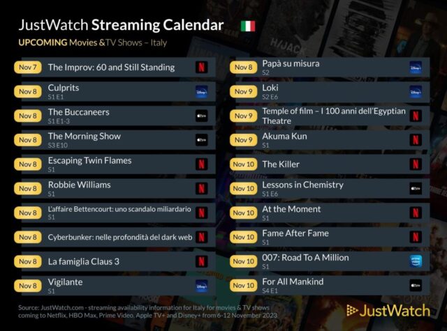 Calendario streaming JustWatch: cosa guardare