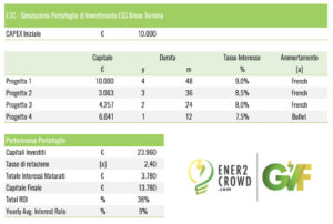 Investire green rende felici: il caso Costa Rica