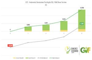 Investire green rende felici: il caso Costa Rica